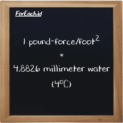 1 pound-force/foot<sup>2</sup> is equivalent to 4.8826 millimeter water (4<sup>o</sup>C) (1 lbf/ft<sup>2</sup> is equivalent to 4.8826 mmH2O)